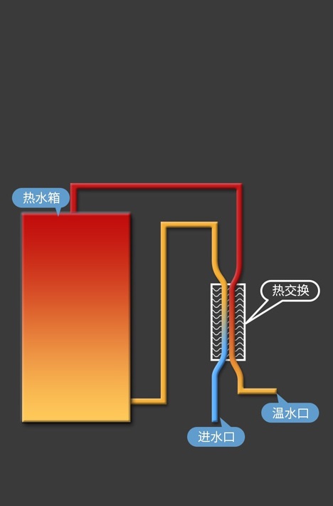 热交换节能技术